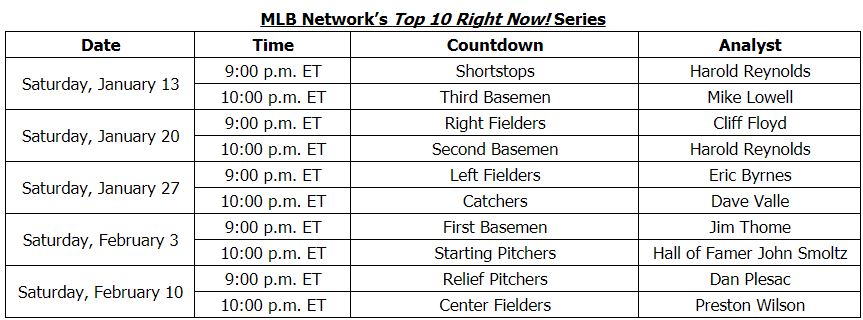 MLB Network begins their 10-part series of the best players by position ...