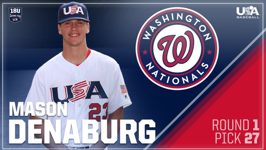 Who the heck is that guy? — 2020 edition! New faces at #Nats spring  training