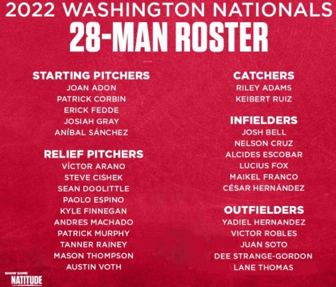 Game 1 Opening Day 2022 comes with low expectations for the Nats