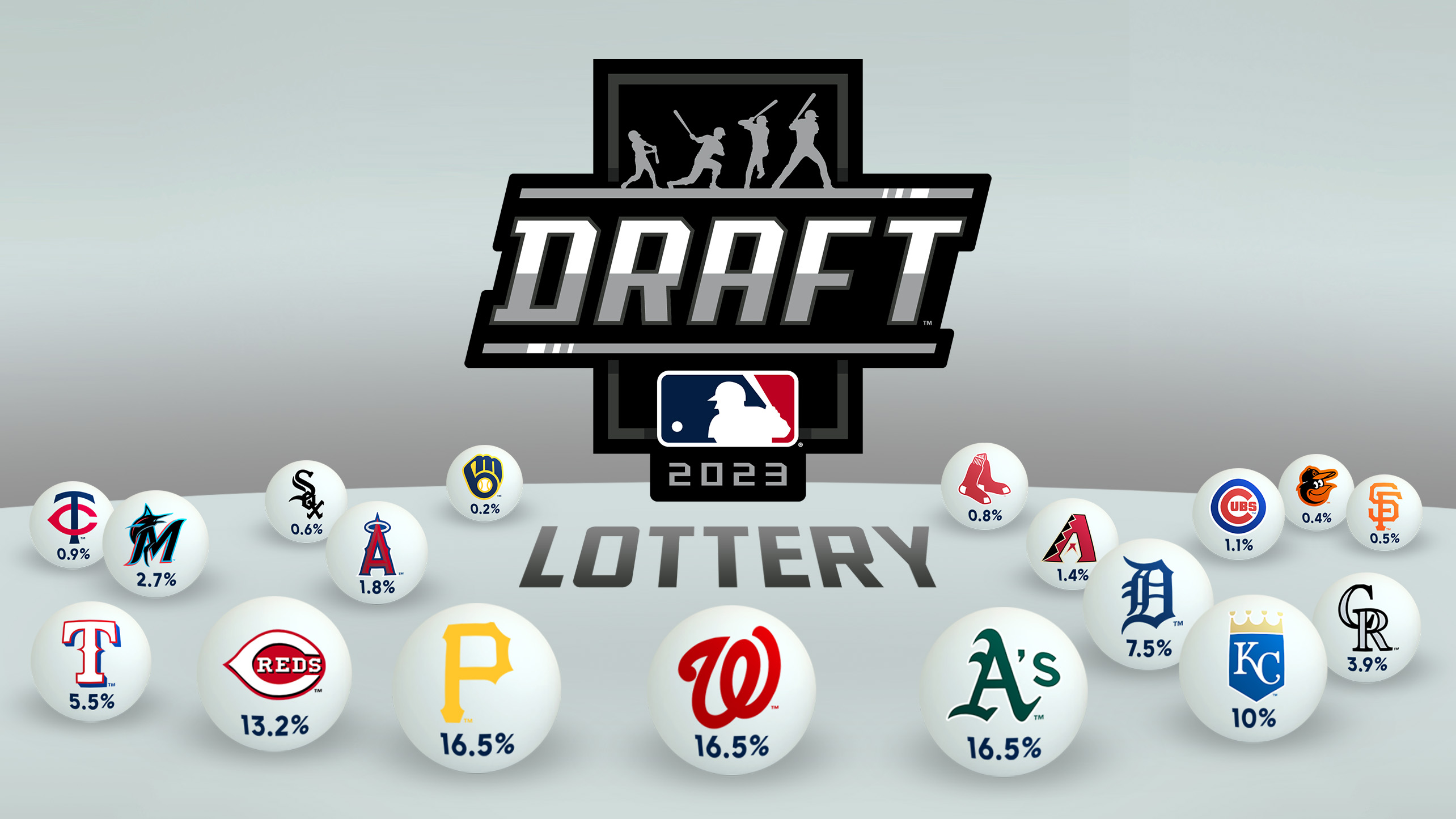 A's get sixth pick in 2023 MLB Draft Lottery